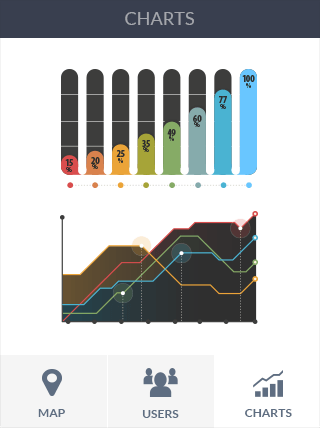 高端商业定制的获取短信验证码平台